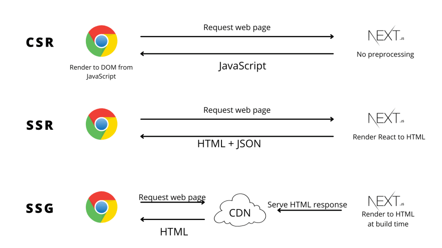 nextjs_ssg_1