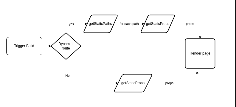 nextjs_ssg_2